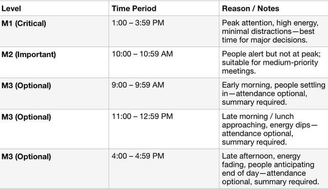 ​Importance of Meeting Categorizing