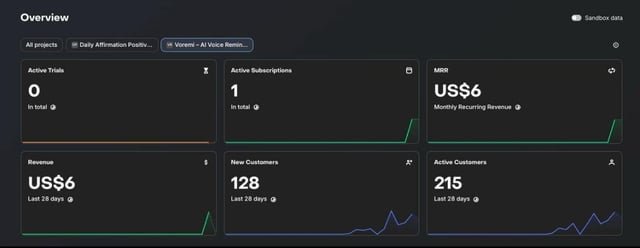 ​From 0 to 215 users in 3 days with $0 marketing here’s exactly what I did