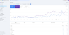 ​Solo dev SEO journey: 6.74K google clicks in 90 days